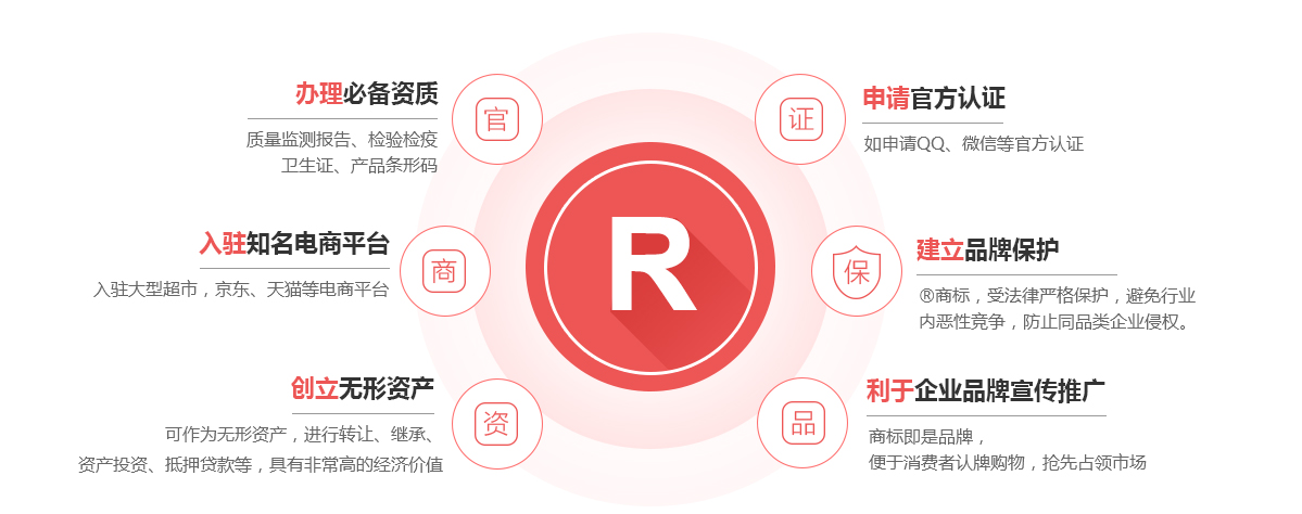 平远商标注册的作用